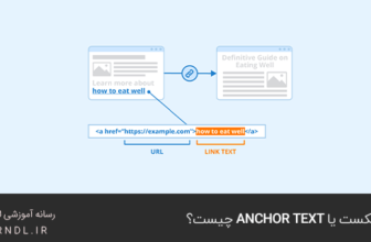 انکرتکست یا Anchor Text چیست؟
