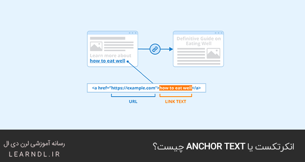 انکرتکست یا Anchor Text چیست؟