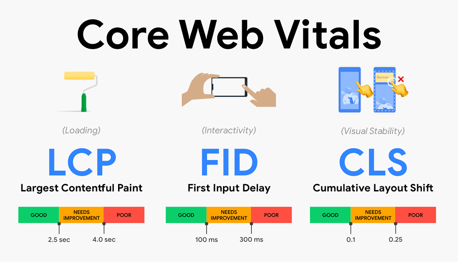 Core Web Vitals در گوگل سرچ کنسول