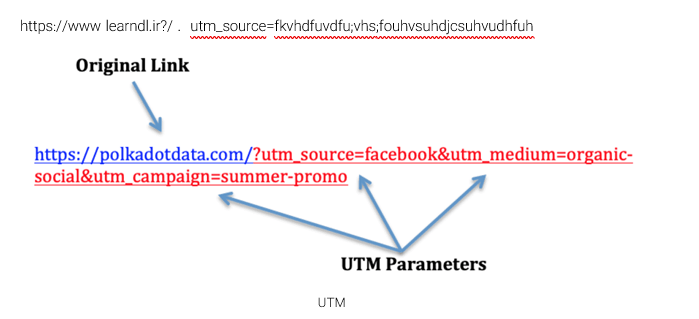 نمونه لینک UTM