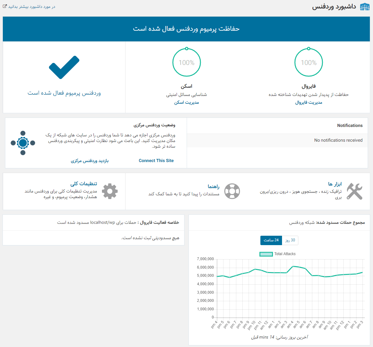 افزونه امنیتی وردفنس برای وردپرس