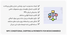 افزونه WPC Conditional Shipping & Payments - محدودیت خرید