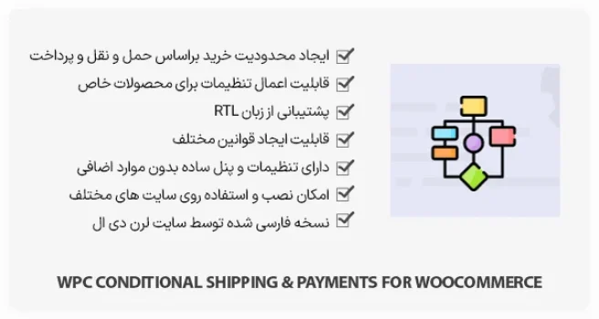 افزونه WPC Conditional Shipping & Payments - محدودیت خرید