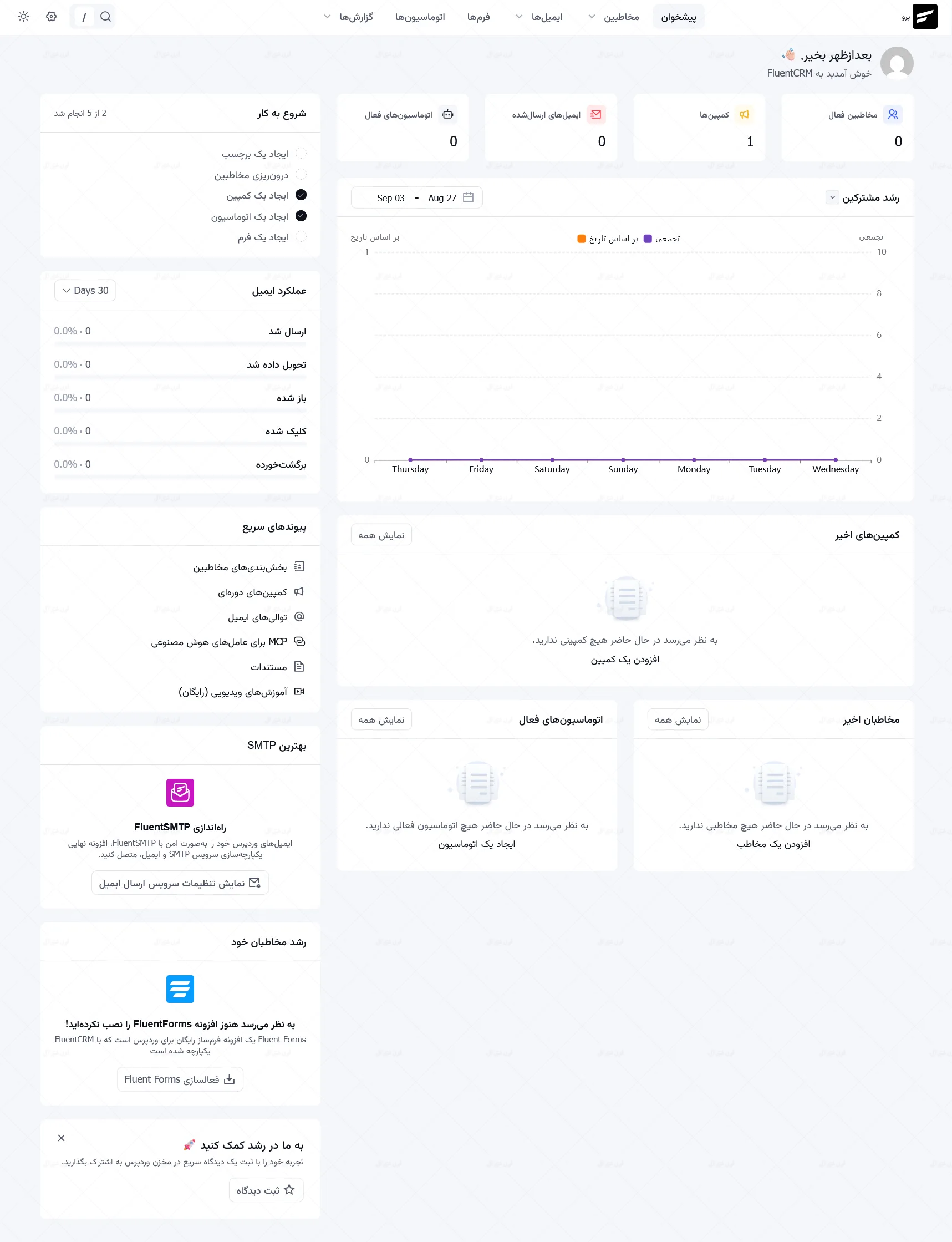 افزونه فارسی FluentCRM Pro